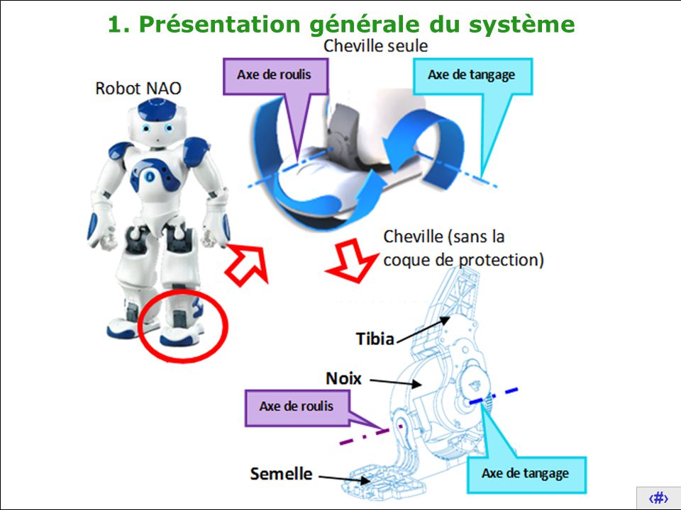 Analyse structurelle de l axe de tangage du robot NAO ppt video